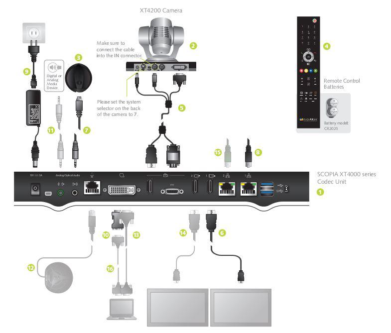 Thiết bị hội nghị truyền hình Radvision XT4200